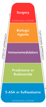 treatment_options treatment_options